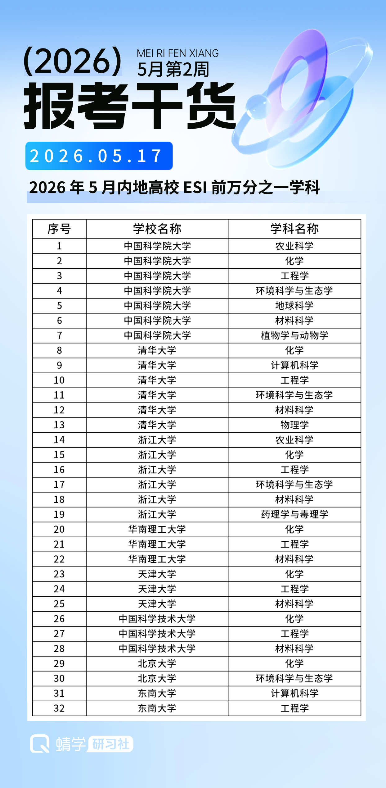 世界物理排名最好大学,世界大学物理排名前100名