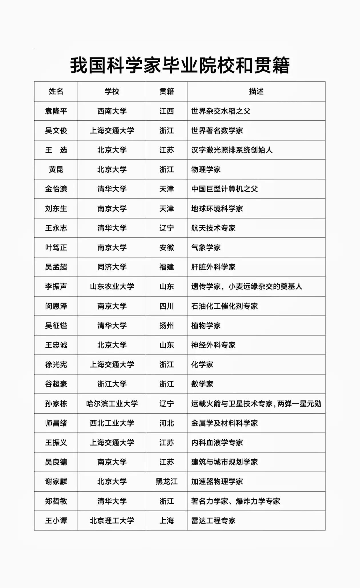 地球科学家名字,地球科学家是啥牌子