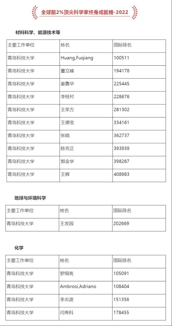 地球科学家名字,地球科学家是啥牌子 地球科学家名字,地球科学家是啥牌子