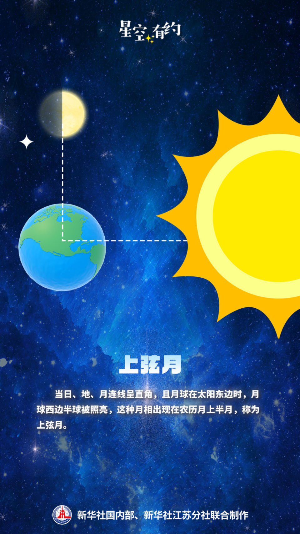 天文科普月相图,天文科普月相图片大全