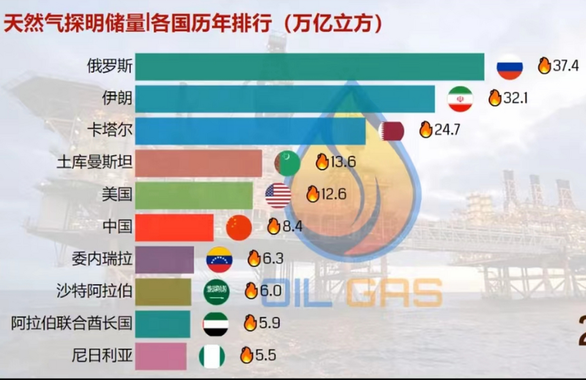 天然气地球科学中稿率,幼儿园期末汇报家长建议