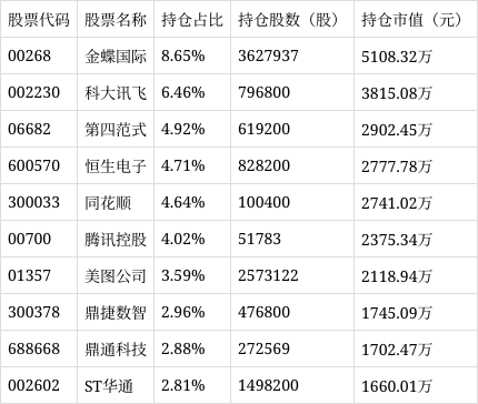 华夏科技前沿6月定开,华夏科技前沿混合A净值上涨 华夏科技前沿6月定开,华夏科技前沿混合A净值上涨