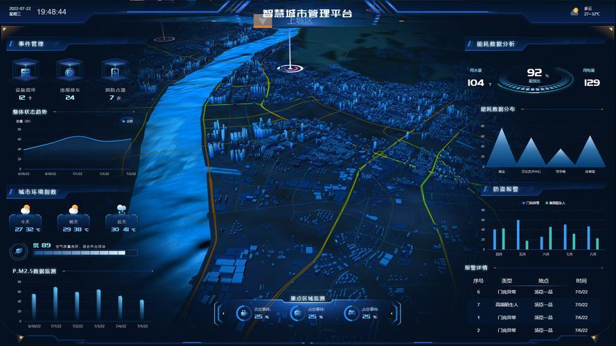 gis在地球科学各领域的应用,gis在地球科学各领域的应用研究 gis在地球科学各领域的应用,gis在地球科学各领域的应用研究