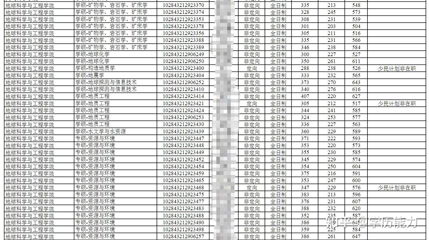 南大地球科学吧,南大地球科学与工程学院官网