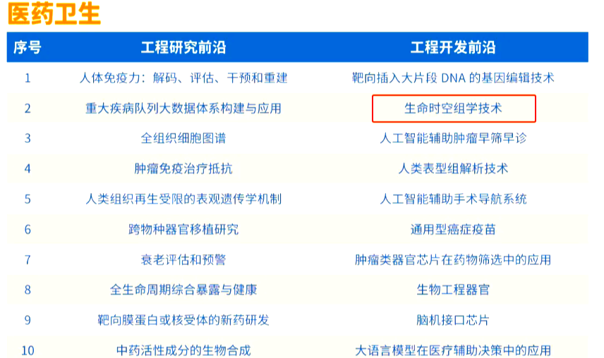生命科学与技术前景,生命科学与技术好就业吗