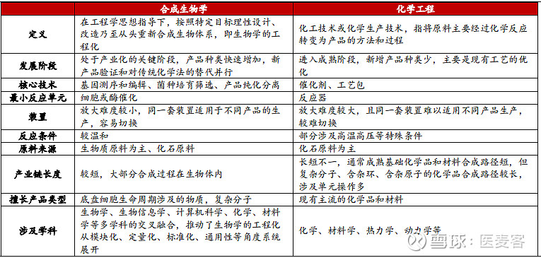 生命科学的发展状况,生命科学的发展状况分析