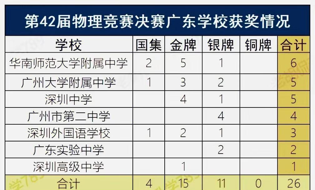 物理竞赛世界决赛,物理竞赛决赛哪几届题目比较难