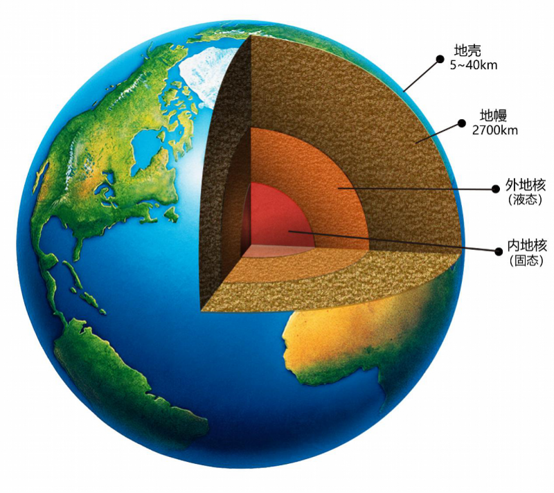 水圈圈地球科学概论,地球科学概论免费下载