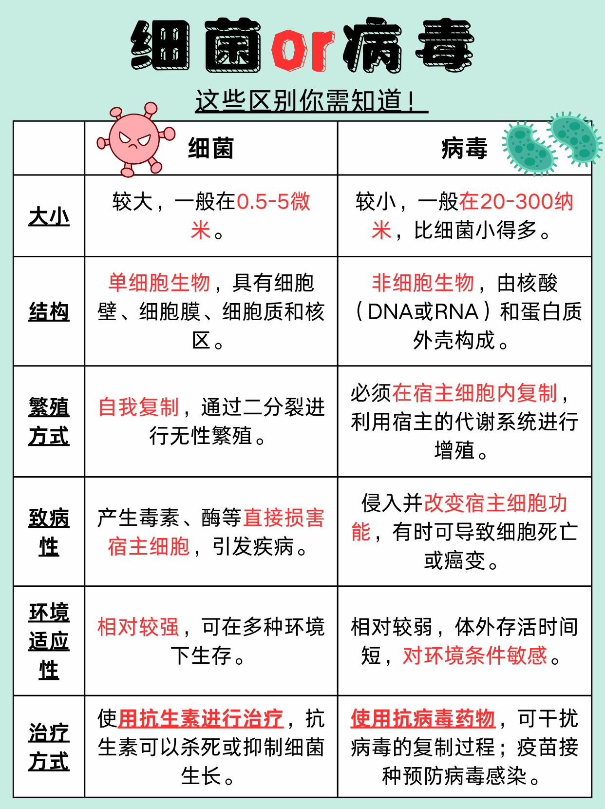 生命科学与西医的区别,生命科学与其他领域的区别
