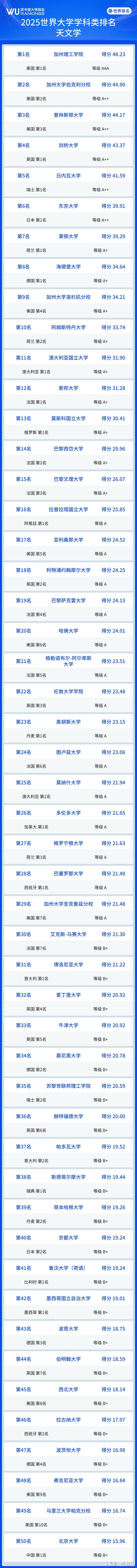 世界物理学科排名,世界物理学科排名前十