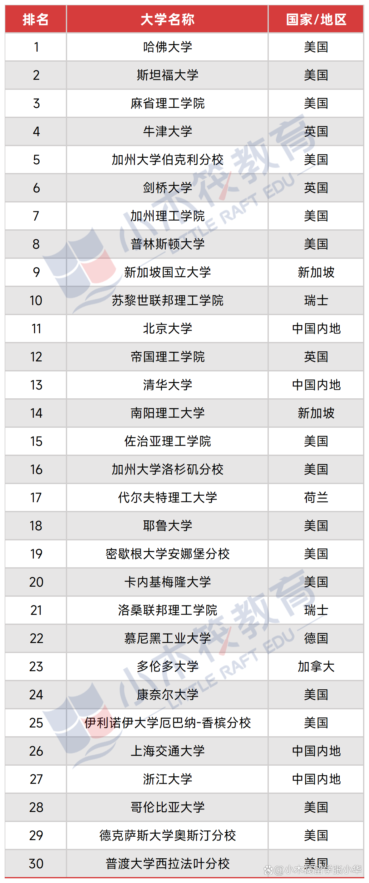 世界物理学科排名,世界物理学科排名前十 世界物理学科排名,世界物理学科排名前十
