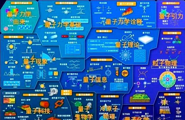 物理学原理看世界,物理学进入微观世界的研究