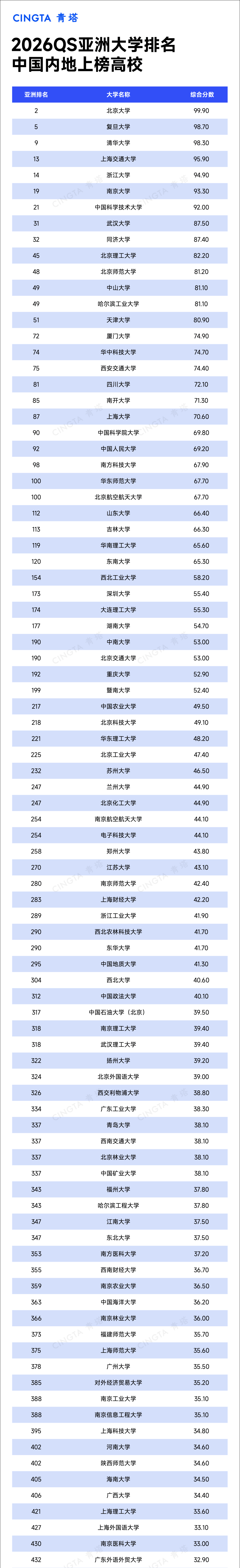 宇宙生命科学大学排名,全球生命科学专业大学排名 宇宙生命科学大学排名,全球生命科学专业大学排名