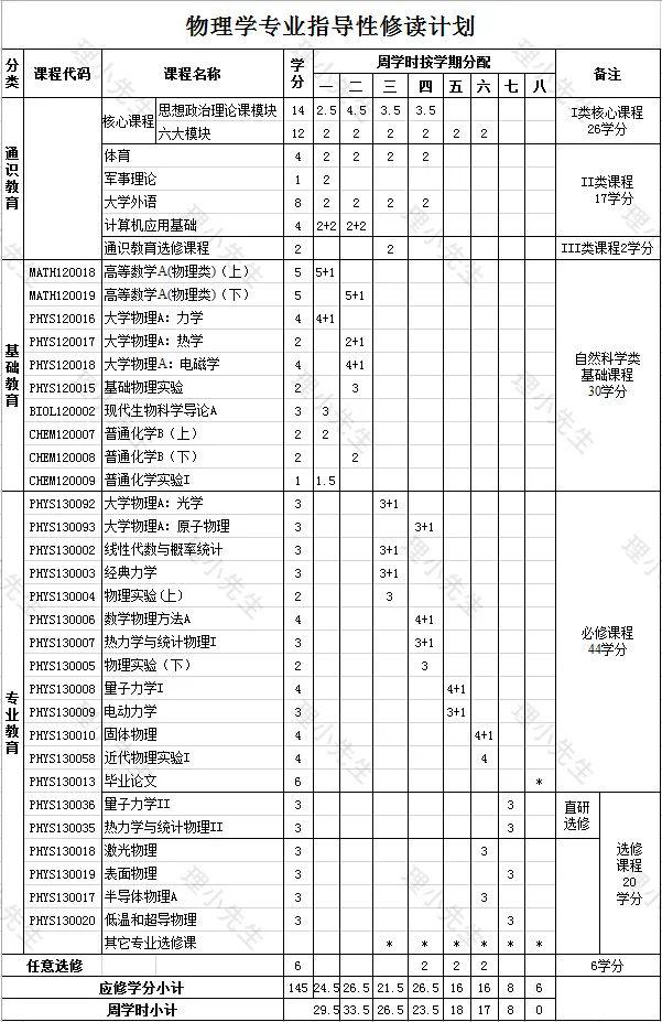 世界顶尖的物理学专业,世界顶尖的物理学专业有哪些 世界顶尖的物理学专业,世界顶尖的物理学专业有哪些