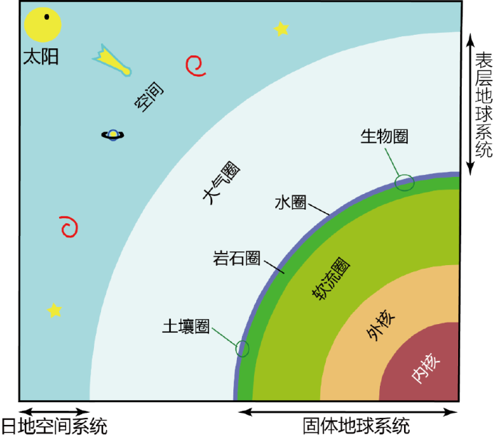 地球科学发展成果,地球科学对人类文明的贡献