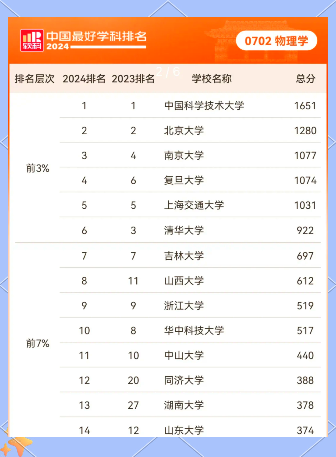 物理专业在世界排名,物理专业在世界排名的大学