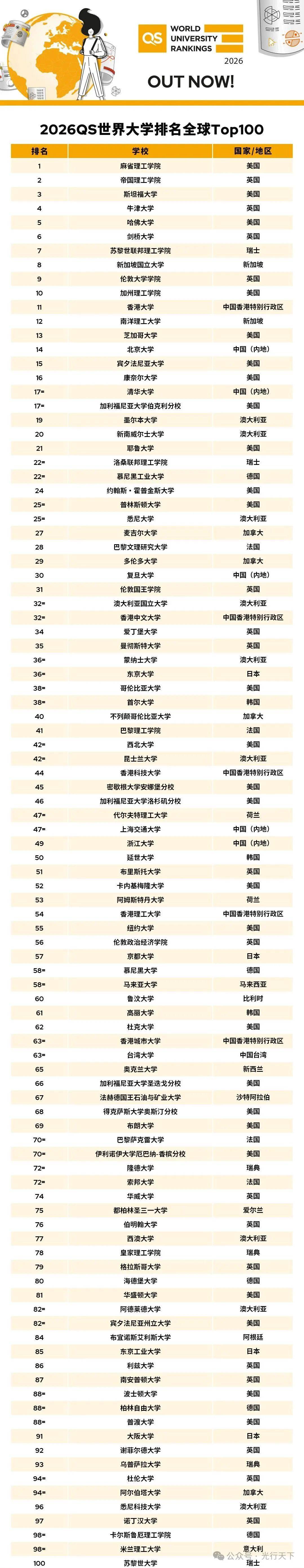 物理类大学世界排名榜,物理类大学世界排名榜单