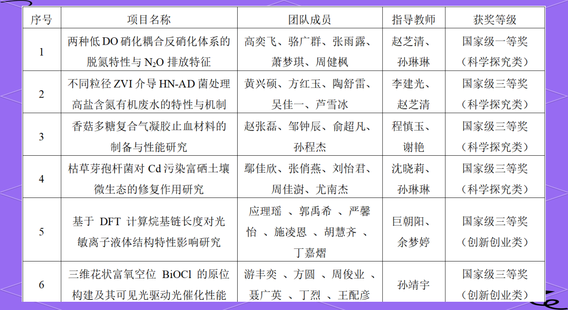 生命科学专业分数,生命科学专业学什么多少分能考上