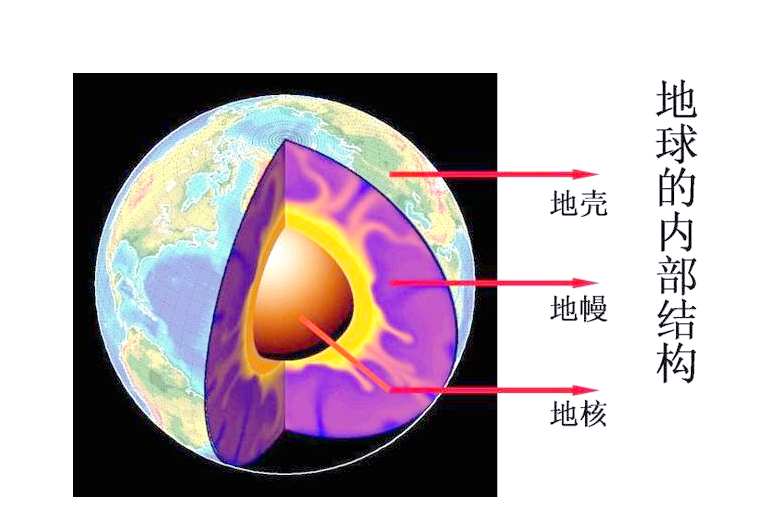 什么叫地球科学降温,降温的科学原理是什么