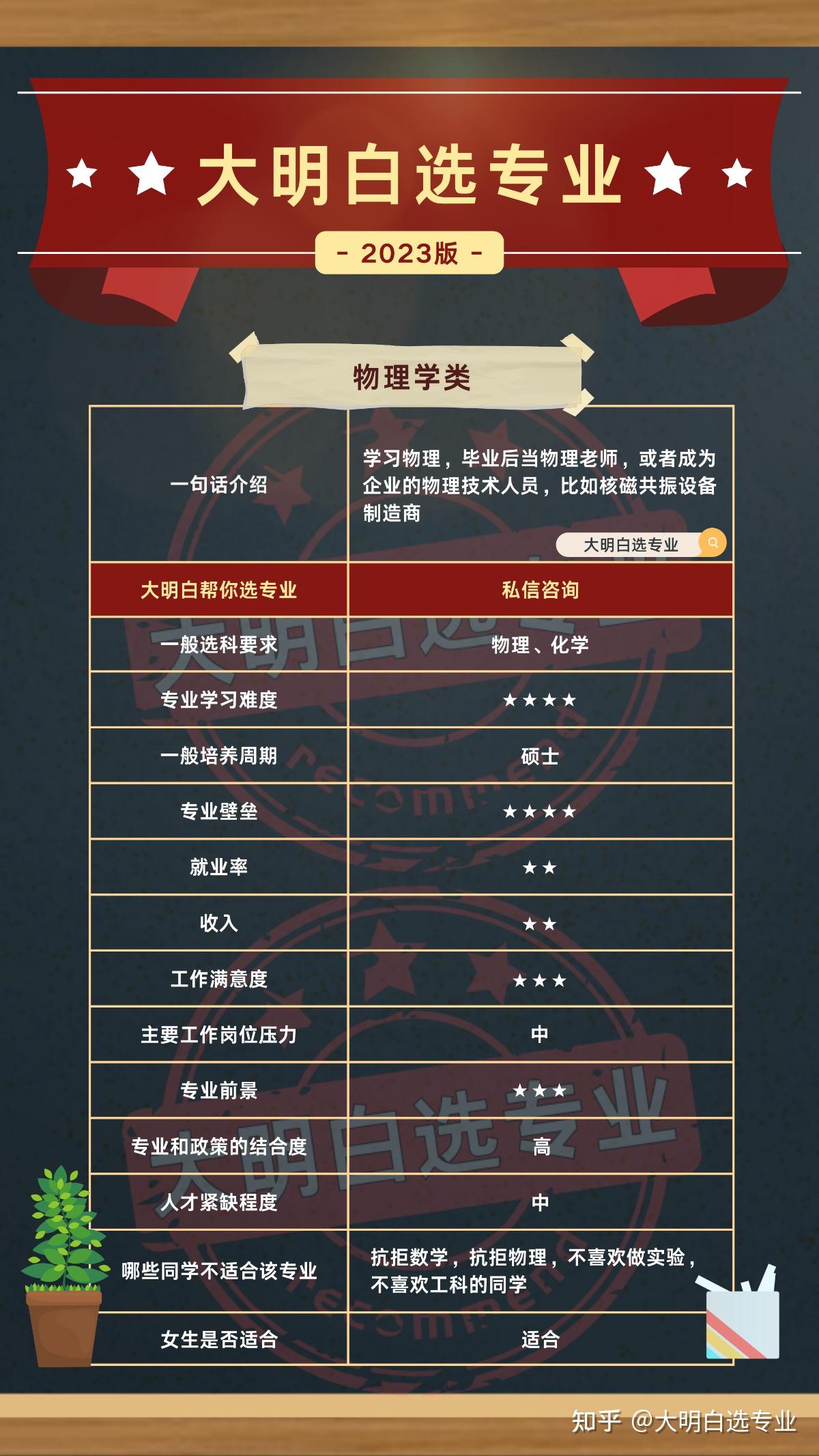 大物理学拯救世界,大学物理物理学照亮世界杨少波