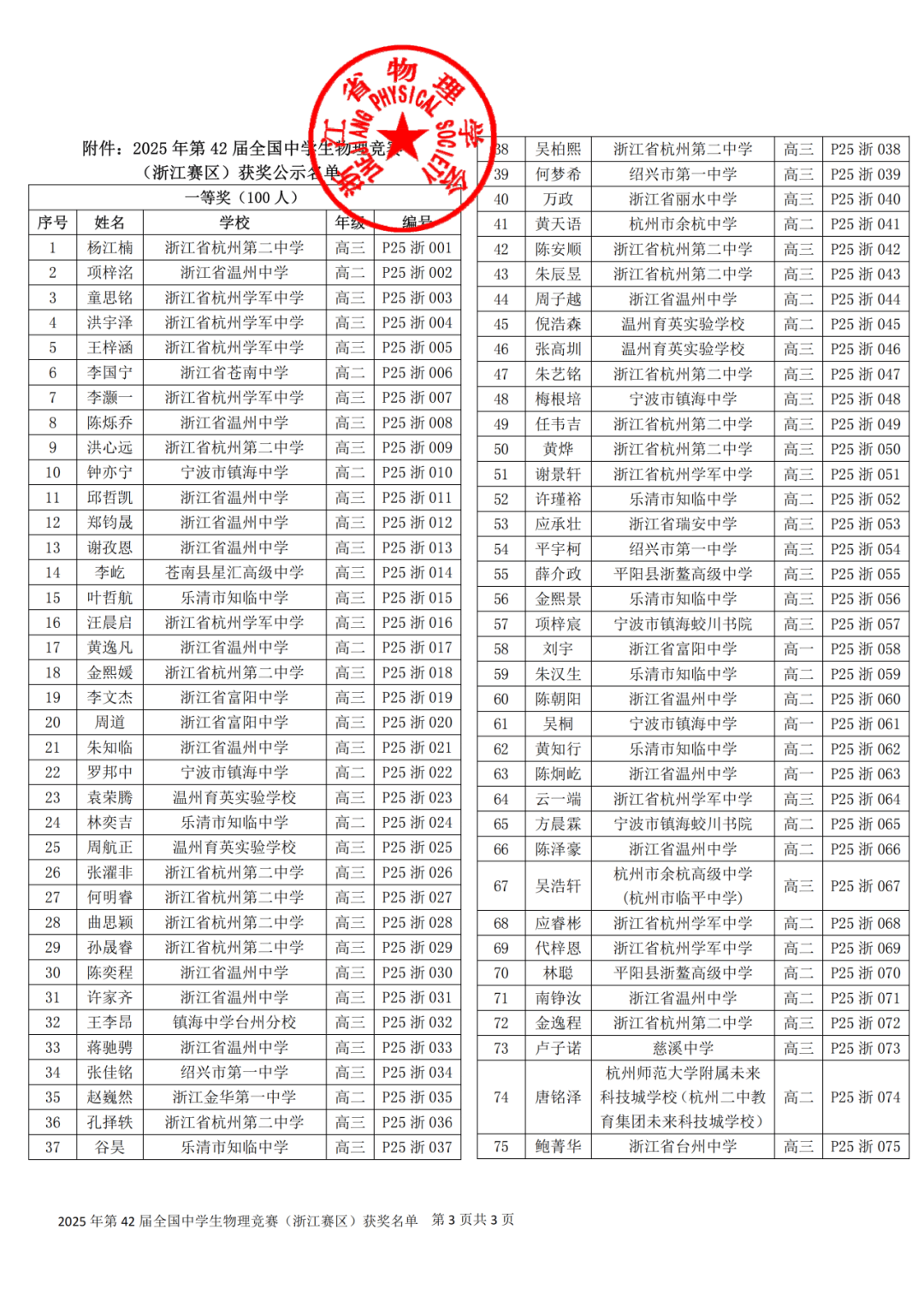 世界物理赛事排行榜,世界物理2026竞赛金奖