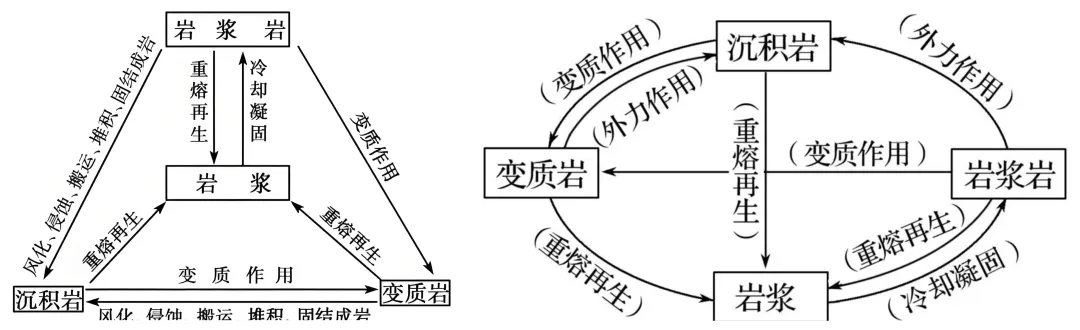 地球科学岩浆岩问题,地球科学岩浆岩问题及答案