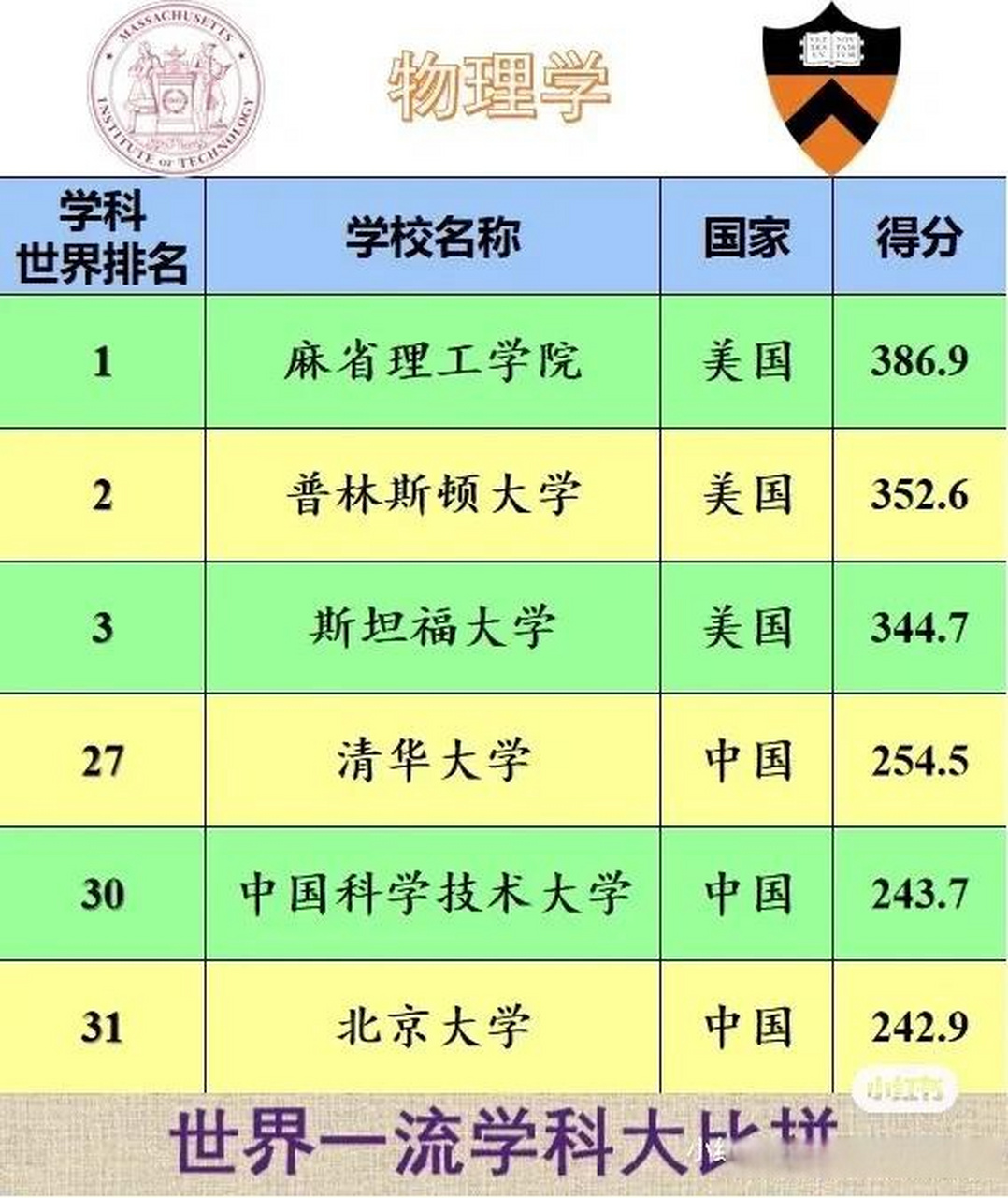 物理世界排名前十名,世界公认物理三大天才