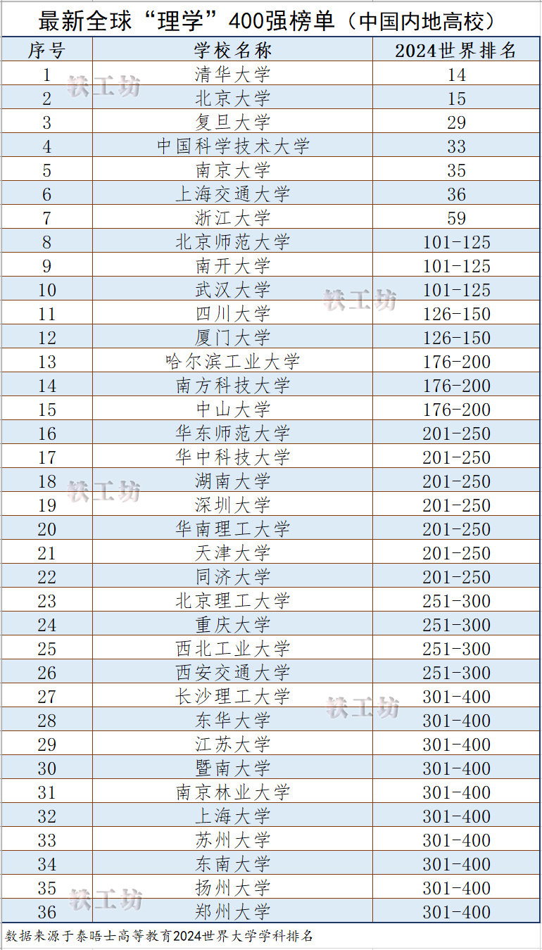 物理世界排名前十名,世界公认物理三大天才 物理世界排名前十名,世界公认物理三大天才