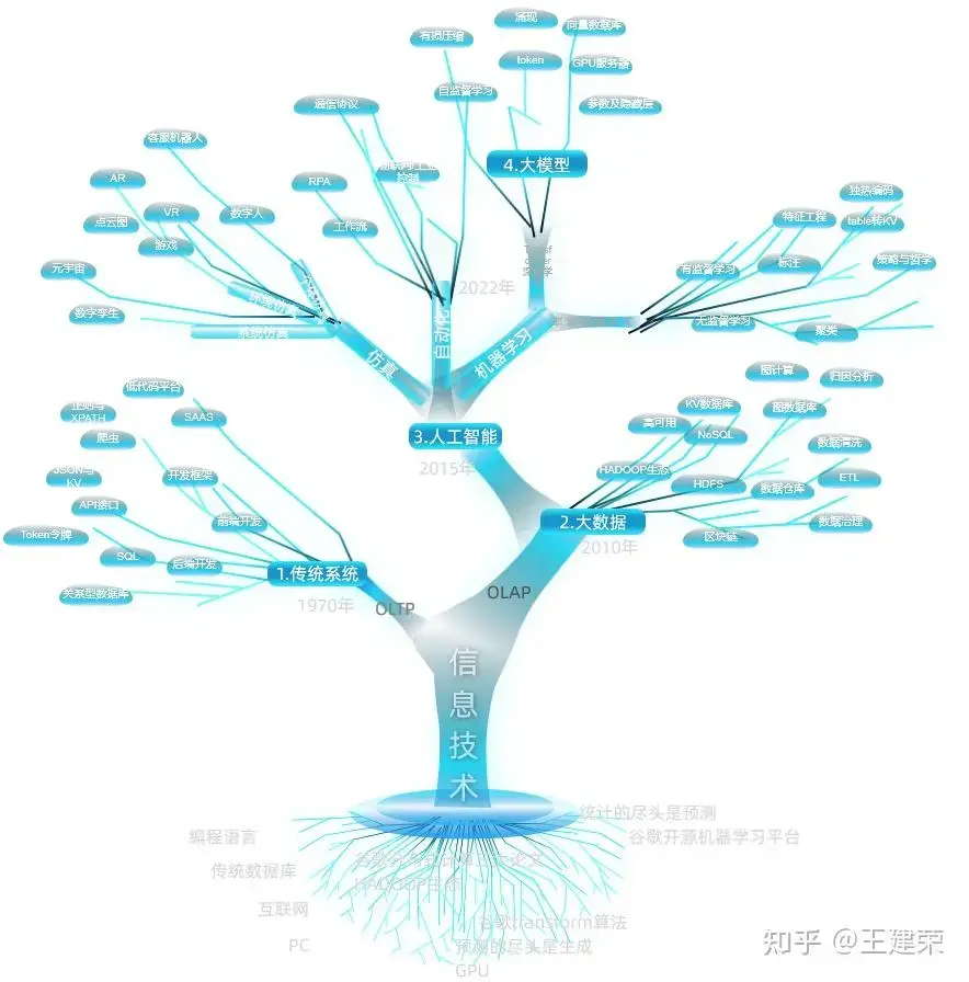 知识图谱与科技前沿,知识图谱与大数据的关系