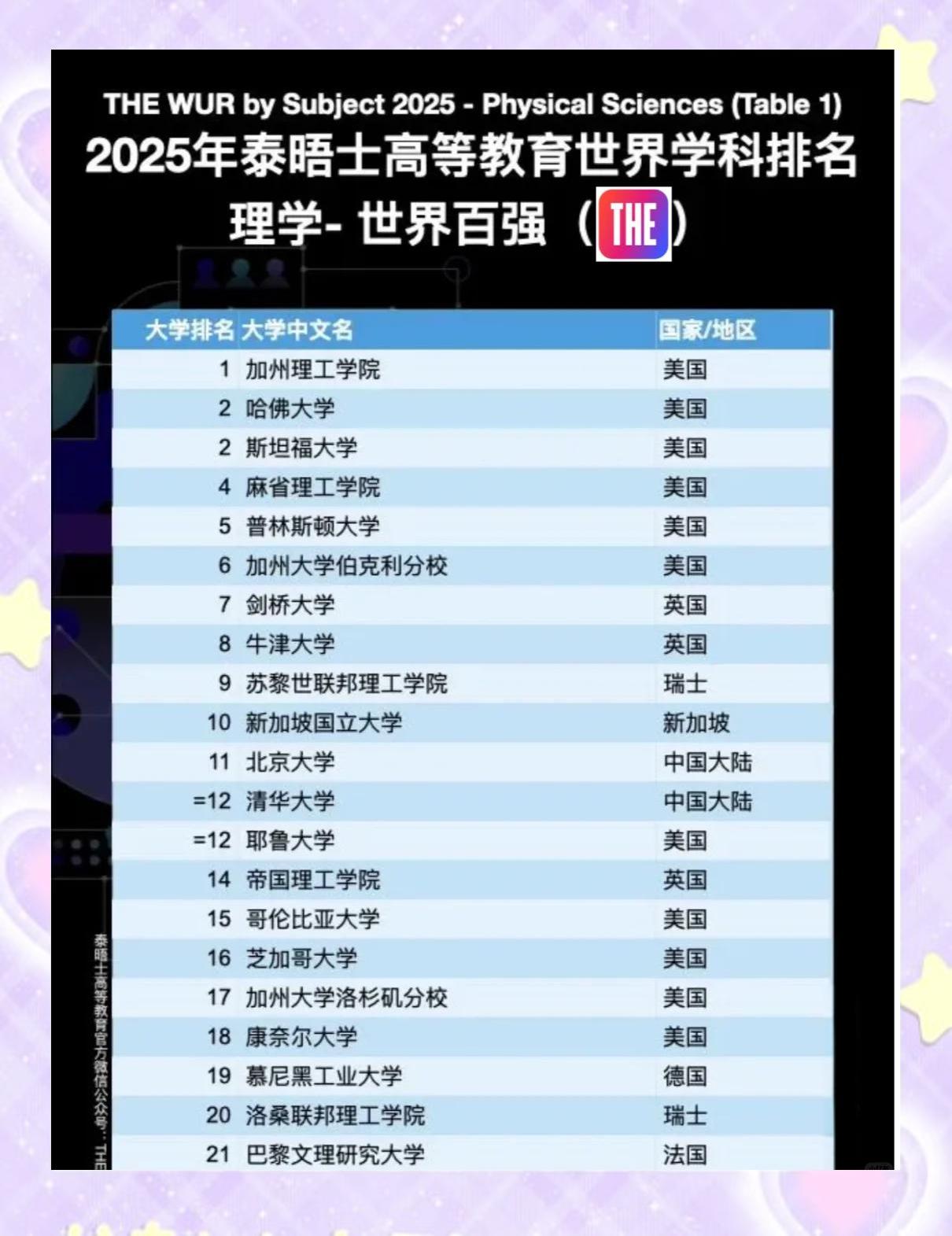 石溪大学物理世界排名,石溪大学US News排名最新