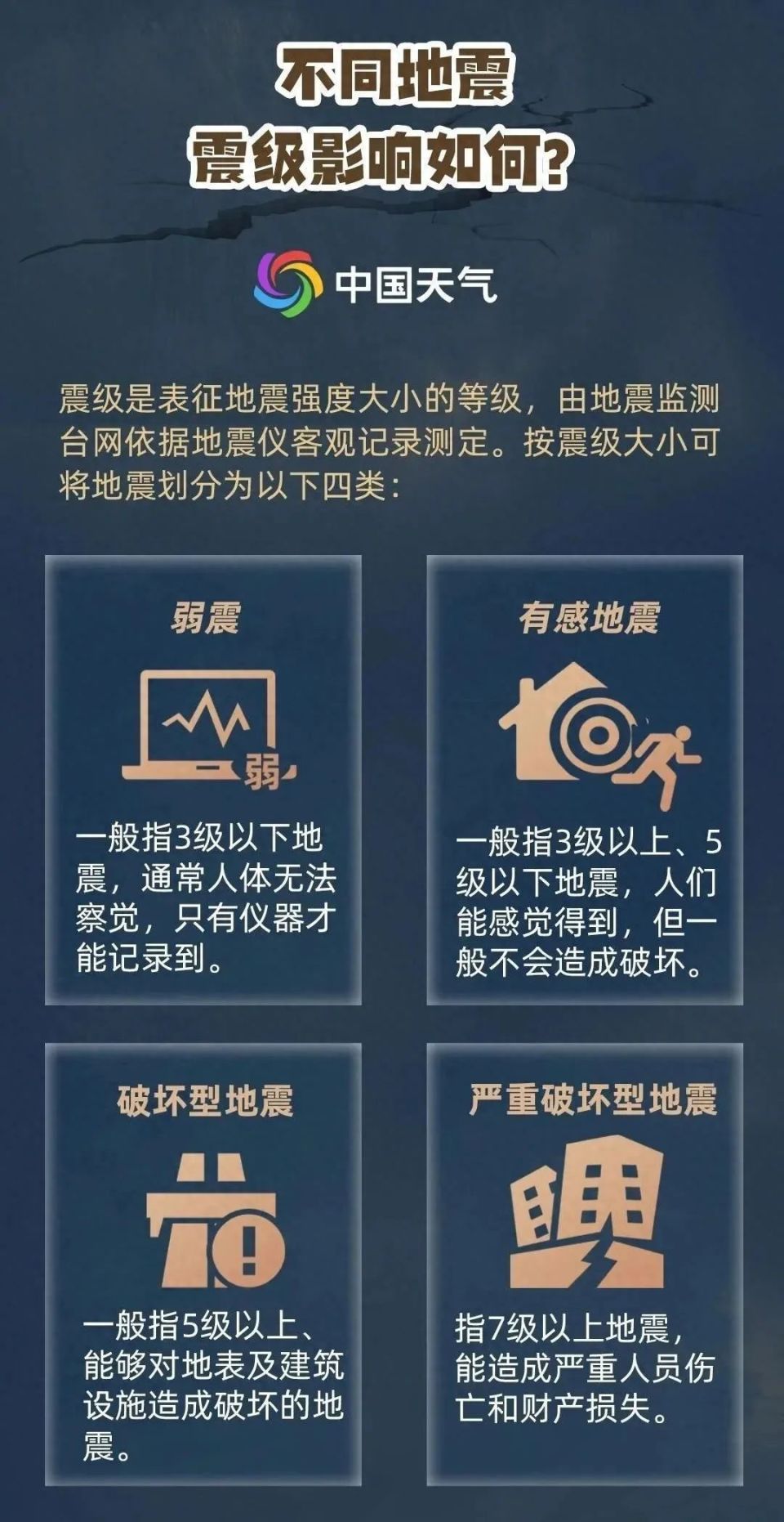 地震预报科技前沿,地震预报的科学原理与逻辑思维