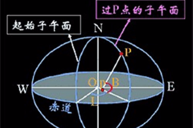 世界坐标系物理坐标系,世界坐标系和关节坐标系的区别 世界坐标系物理坐标系,世界坐标系和关节坐标系的区别