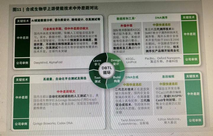 生命科学行业的优势,生命科学行业的优势和劣势