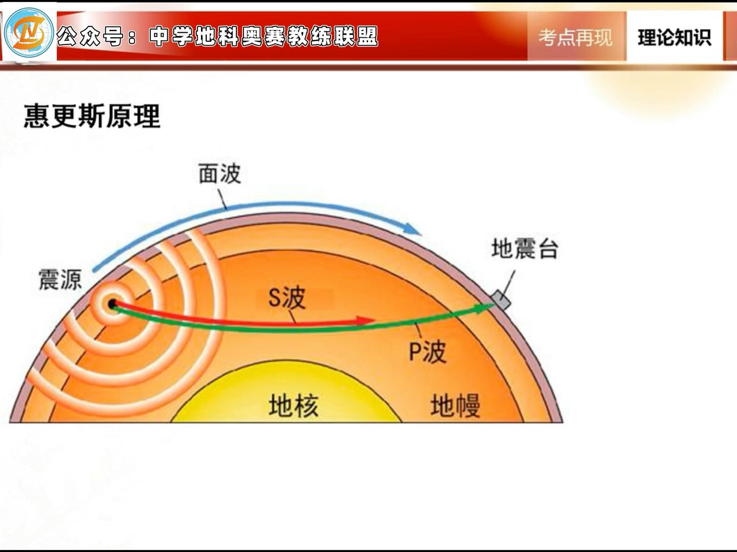 中国地球科学知识,中国地球科学知识点