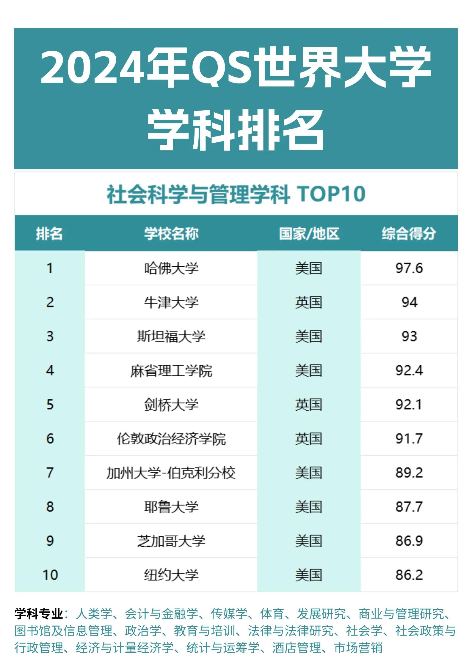 国外生命科学大学排名,国外生命科学大学排名一览表
