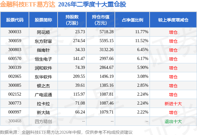 易方达科技前沿,易方达科技产业混合投资机会