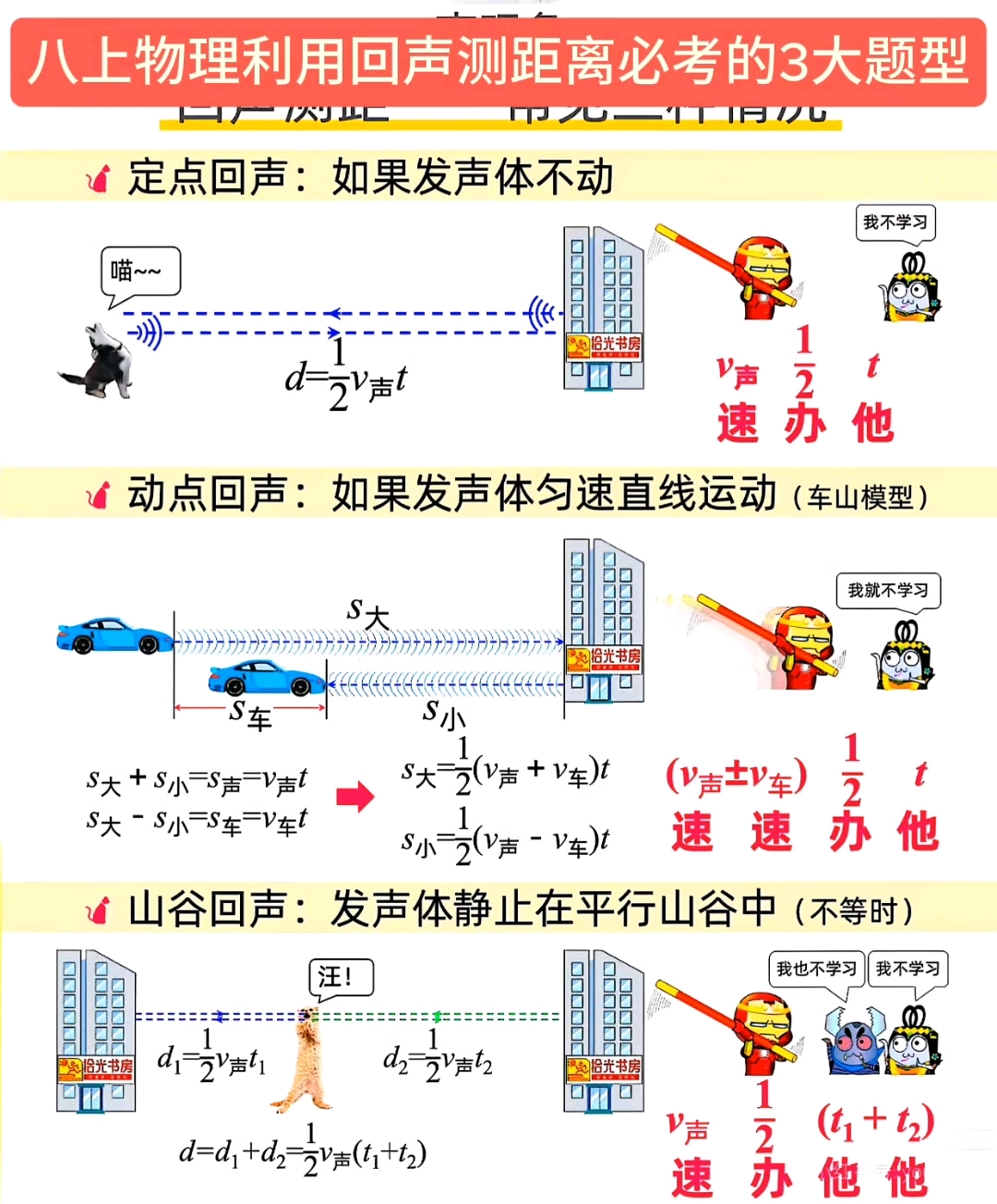 声的世界物理题型,声的世界思维导图物理初二