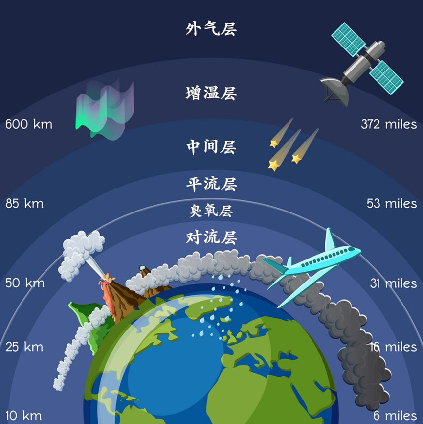 地球科学空间科学,地球科学与信息物理