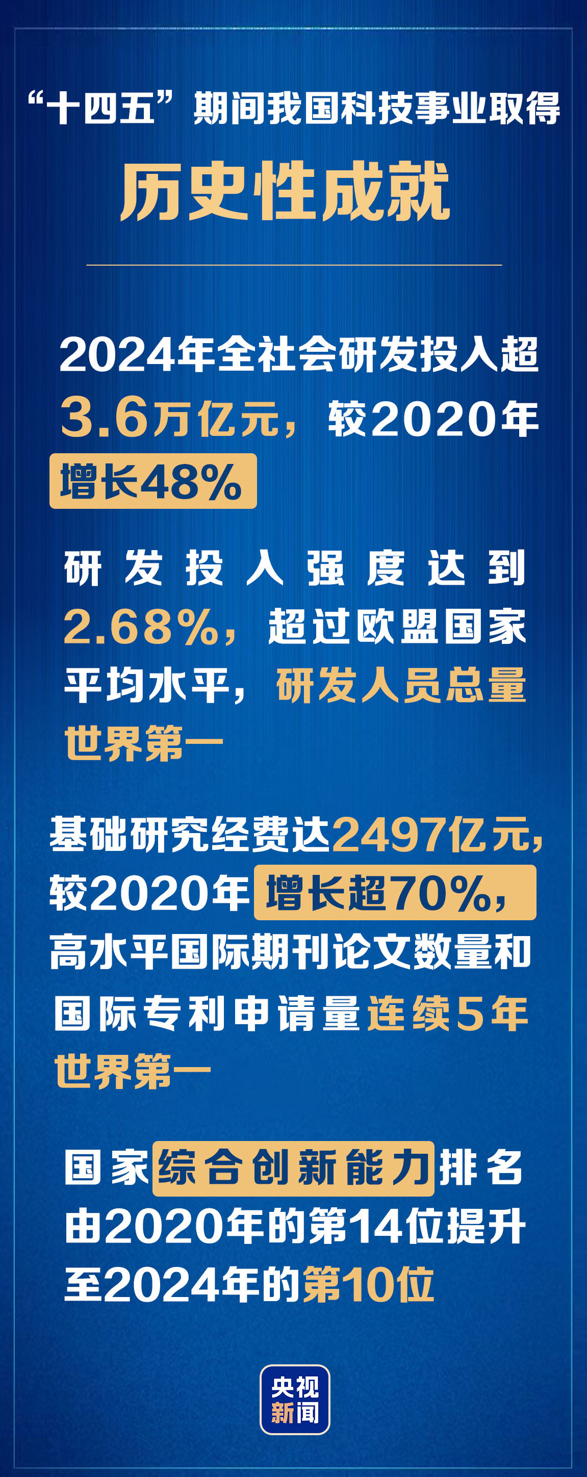 中国科技前沿成果汇总,中国科技前沿成果汇总报告