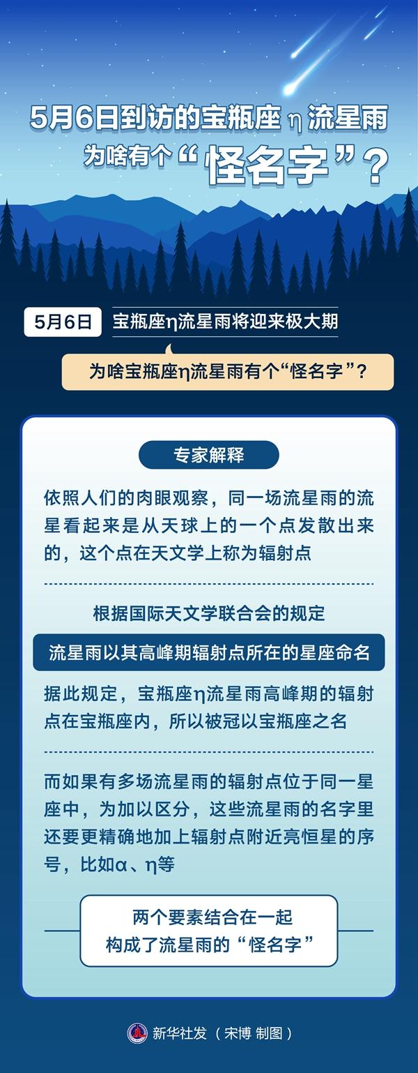 天文科普昵称大全图片,天文科普昵称大全图片及名字