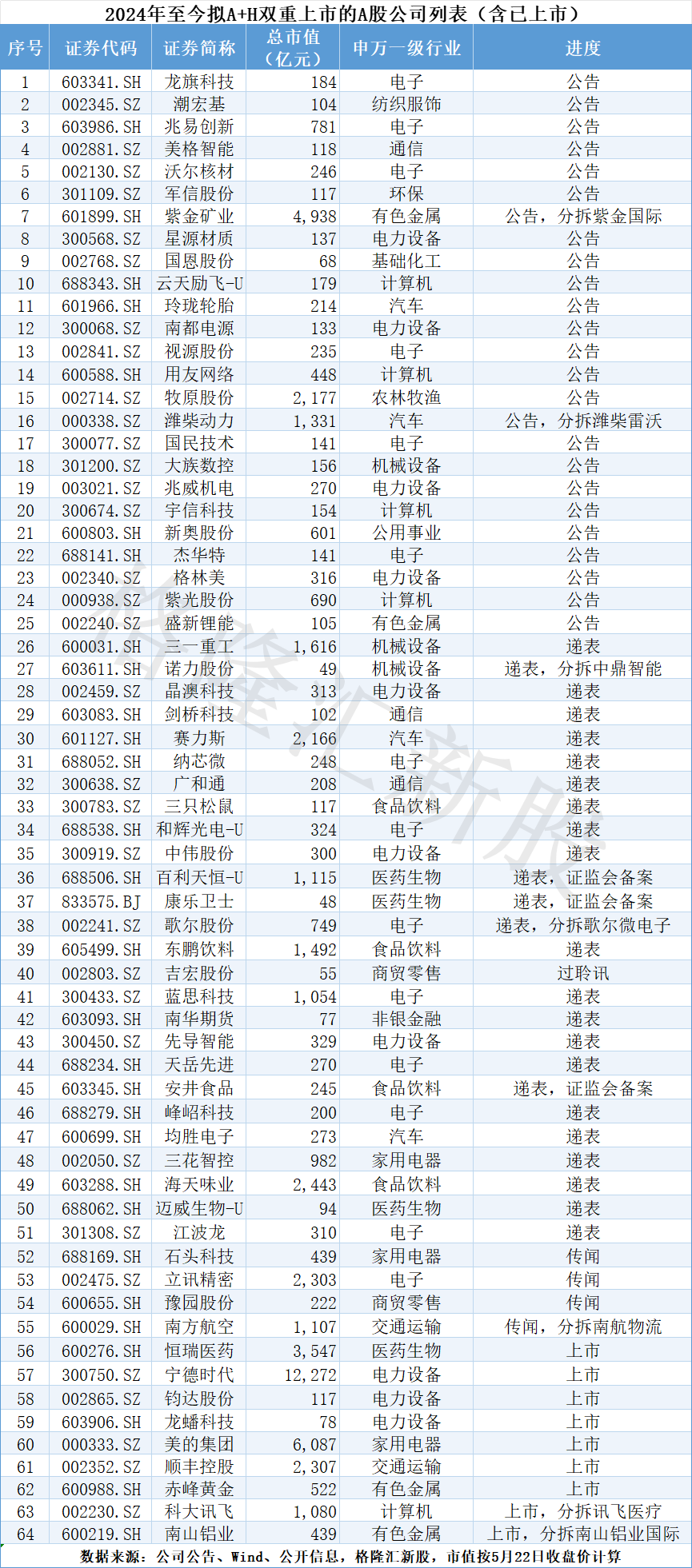 a股生命科学公司排名,a股生命科学公司排名前十