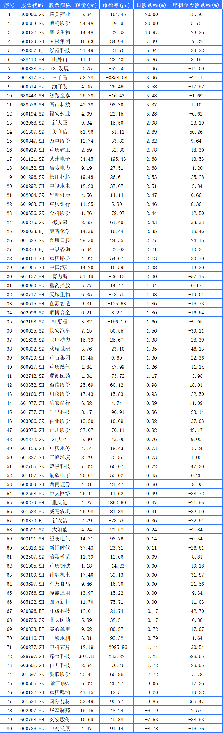 a股生命科学公司排名,a股生命科学公司排名前十 a股生命科学公司排名,a股生命科学公司排名前十