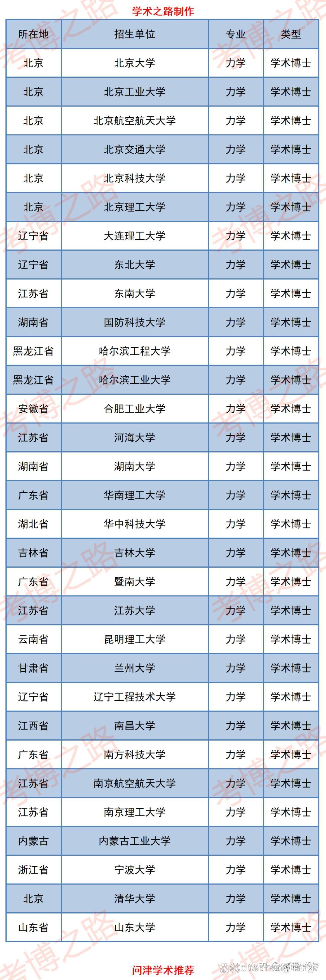 物理学院博士世界排名,顶尖物理博士待遇怎么样