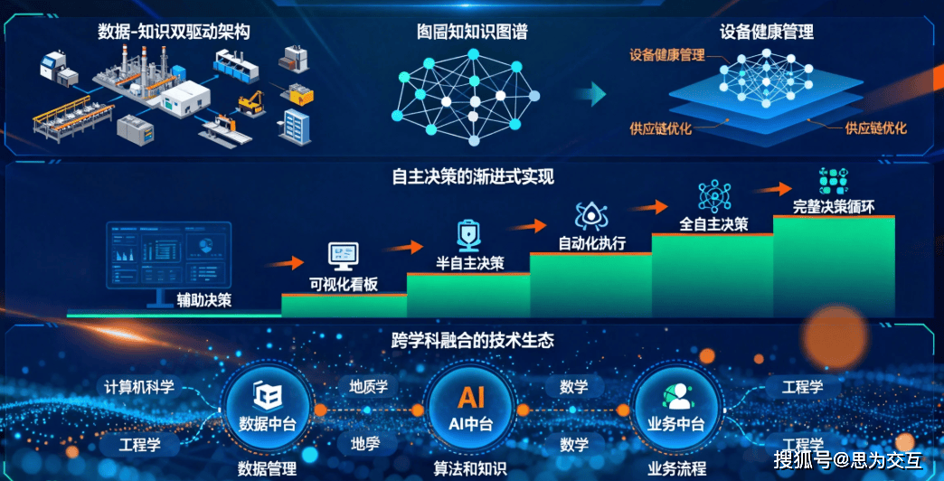 工业科技前沿分析,西方科技前沿生活影响