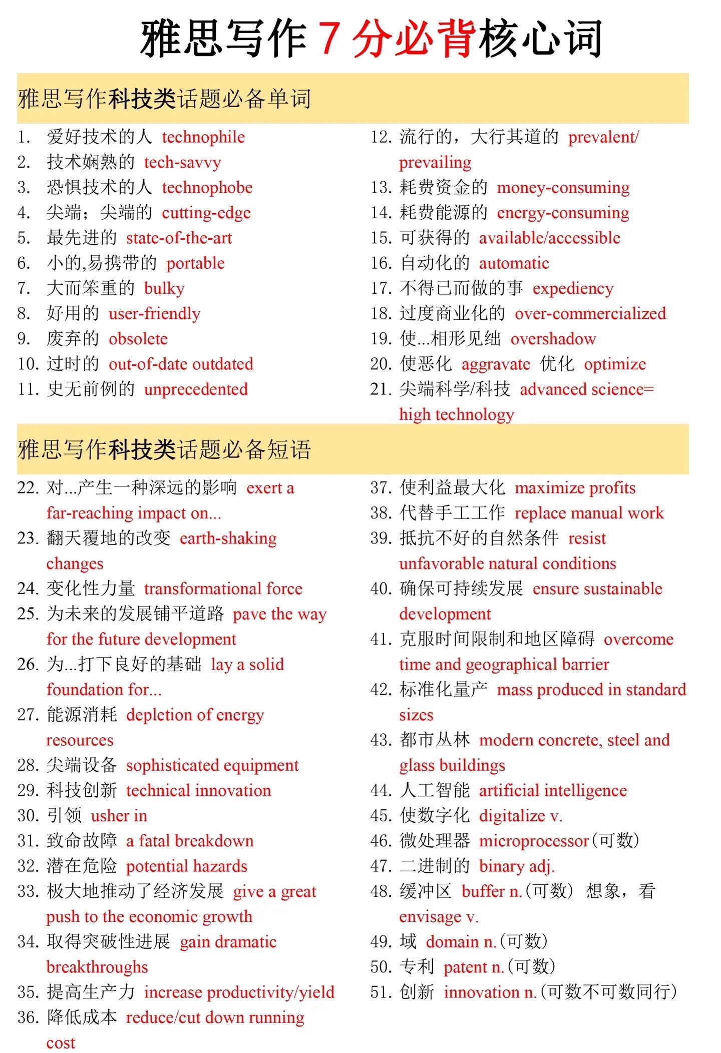 最新科技前沿技术词语,最新科技前沿技术词语汇总