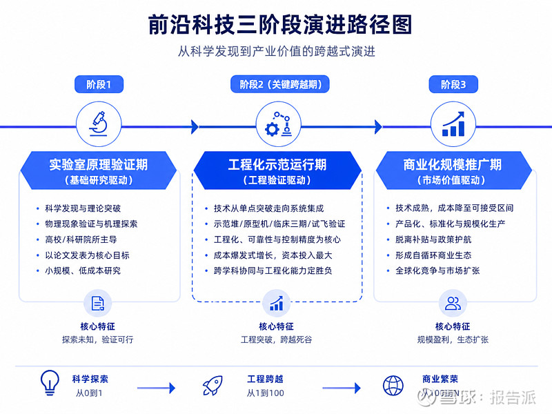 深度科技前沿,2026最新科技前沿 深度科技前沿,2026最新科技前沿