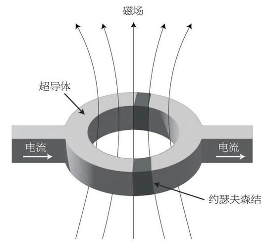 现代科技前沿物理,现代物理前沿高度依赖化学 现代科技前沿物理,现代物理前沿高度依赖化学