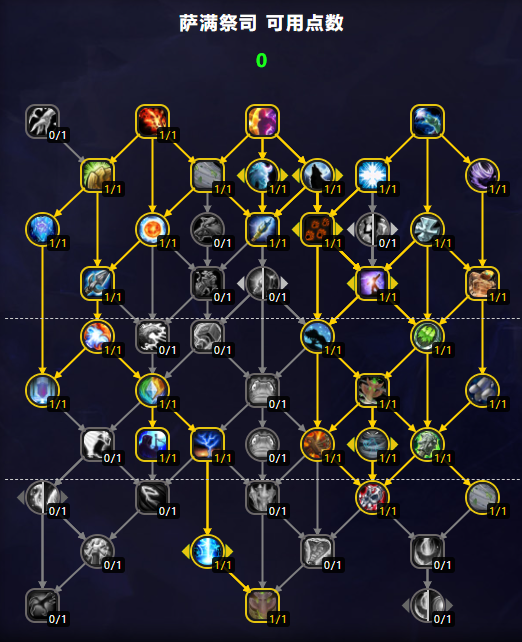 物理攻击魔兽世界加点,魔兽世界wlk射击猎人天赋加点