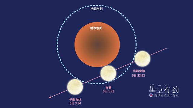 天文科普月亮官网,月球月亮天文迷主题海报 天文科普月亮官网,月球月亮天文迷主题海报