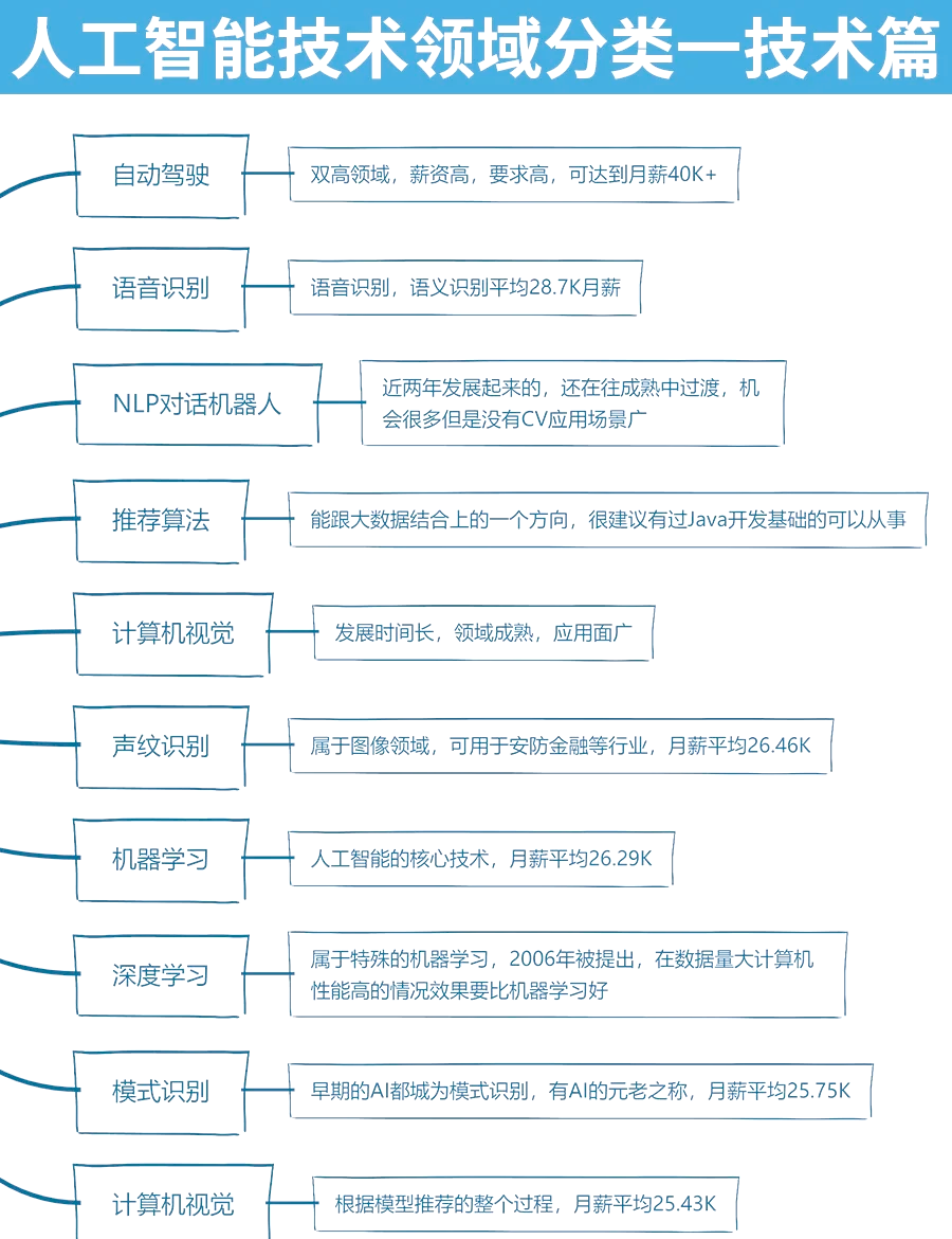 7大科技前沿领域包括,7大科技前沿领域包括哪些 7大科技前沿领域包括,7大科技前沿领域包括哪些